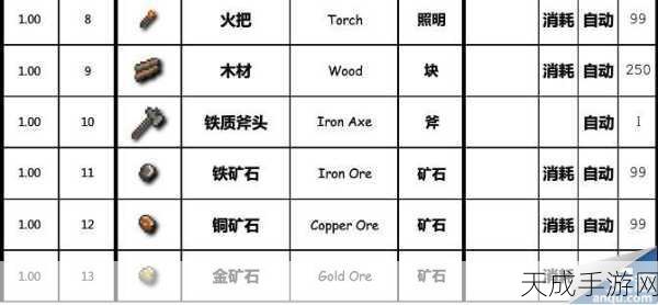 泰拉瑞亚王冠合成全攻略,揭秘从矿石到珍宝的传奇之旅