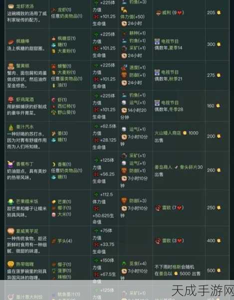 星露谷物语,揭秘鲑鱼晚餐食谱高效获取攻略,助你完美通关!