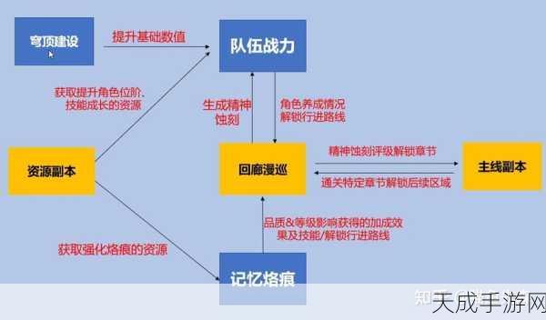 白荆回廊体力机制全解析，助你畅玩无忧