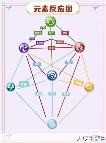 原神新手攻略,顶尖阵容搭配与实战技巧大揭秘,助你征服提瓦特!