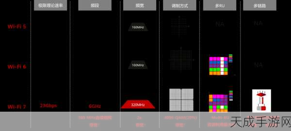 Wi-Fi 7极速体验,全面解析测试攻略与最新进展
