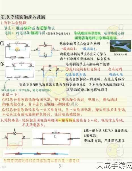 手游技术新探索,揭秘受控电流源在电路中的分析奥秘