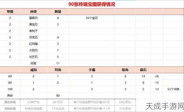 梦幻西游手游,深度解析玲珑心事有谁知成就攻略,赢取珍稀奖励