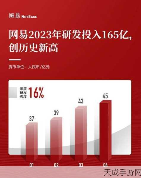 手游巨头营收稳健,付费用户突破460万大关,业务转型成果斐然