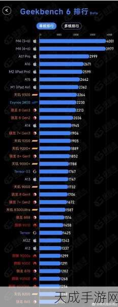 高通Oryon CPU震撼发布,跨端生态融合,手机、PC、汽车无缝互联新时代