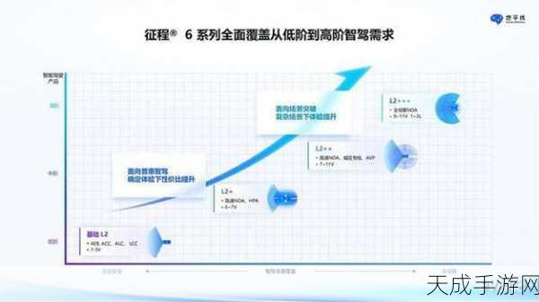 智驾新时代,地平线余凯展望2025年智驾技术全面爆发