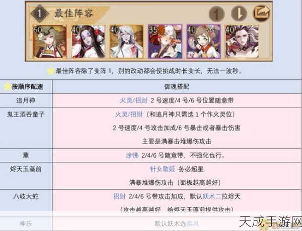 阴阳师缘结之境深度攻略,解锁高收益秘籍,最大化你的收益之旅