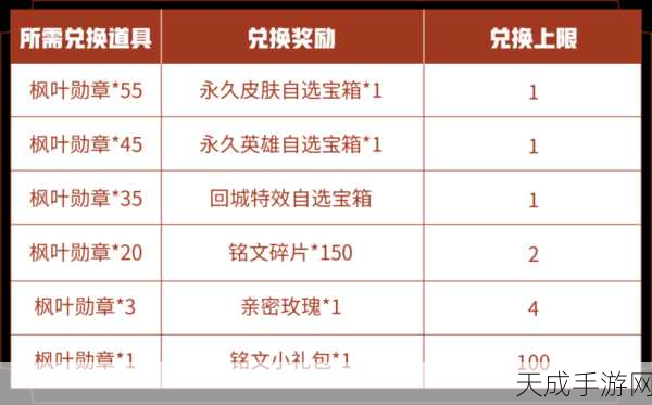 DNF苍穹碎片兑换全攻略,揭秘碎片获取与兑换地点