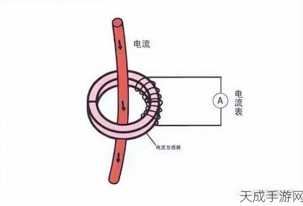 手游硬件揭秘,电流互感器内阻对游戏体验的微妙影响