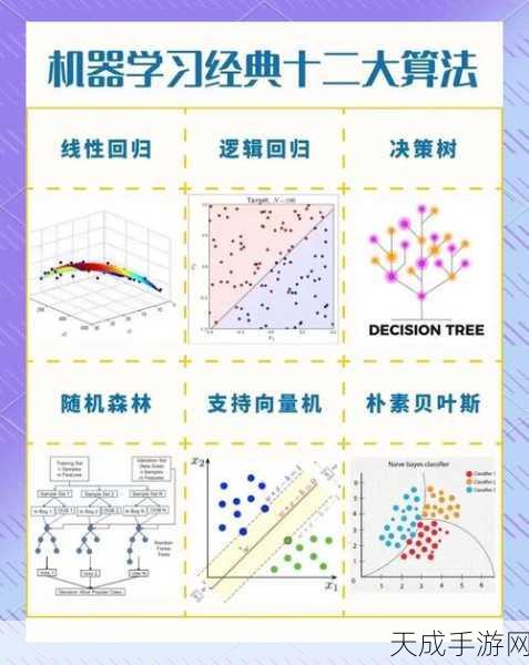 手游界新突破，揭秘机器学习算法如何重塑游戏体验