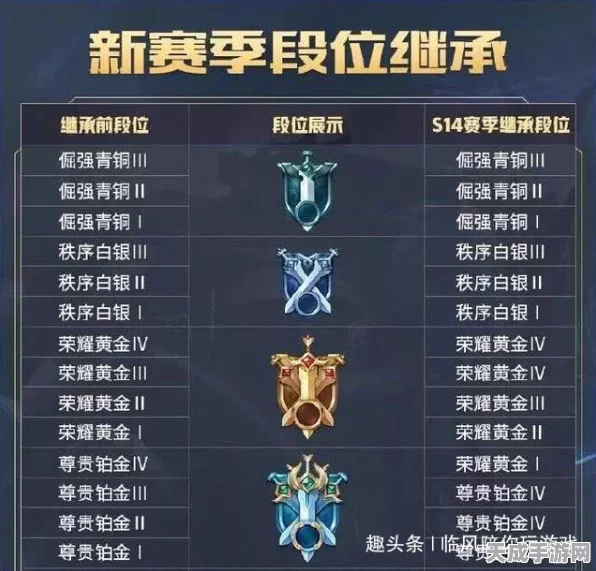 王者荣耀新赛季段位继承大揭秘，最高还是当前？详细规则解析