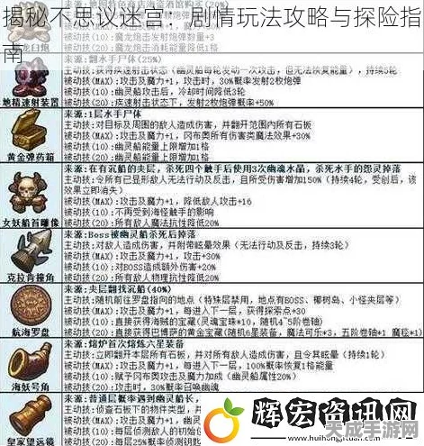 探秘不思议迷宫，法术全解析与实战攻略