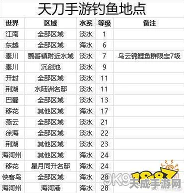 天涯明月刀钓鱼大赛必备，钓鱼竿获取全攻略及技巧揭秘