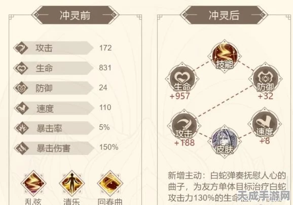 深度揭秘！山海镜花镜灵角色白蛇，强度评级与技能全解析