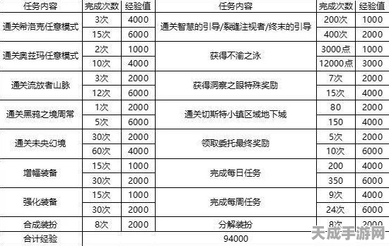 DNF第十一期战令震撼来袭，全新赛季奖励与上线时间揭秘