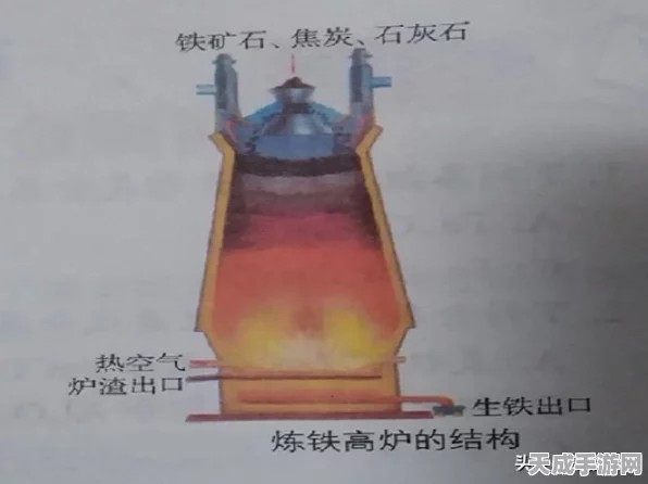 我的世界高炉打造秘籍，解锁高效冶炼新技能！