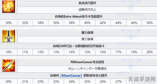 FGO深度解析，四星从者大黑天技能宝具全揭秘，实战强度究竟如何？