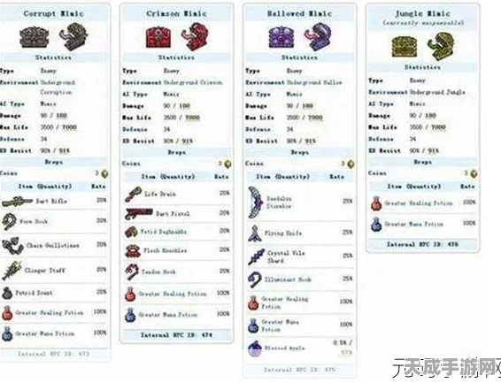 泰拉瑞亚深度攻略，腐化兔子掉落宝藏的价值剖析与管理策略升级