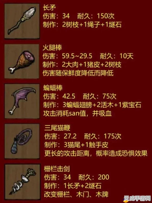 饥荒玩家必备，全武器工具代码揭秘与高效资源管理策略