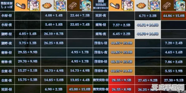 FGO火药掉落攻略，揭秘最高掉率地点，助你快速收集！