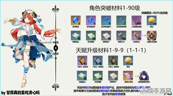 原神妮露天赋升级全攻略，解锁突破材料秘籍