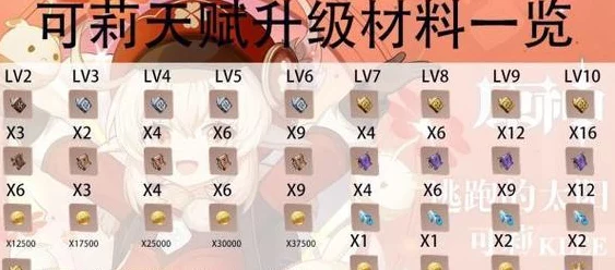 原神妮露天赋升级全攻略，解锁突破材料秘籍