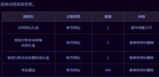 DNF师徒活动全攻略，轻松出师，赢取豪华奖励！