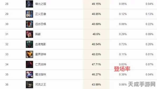 第七史诗，顶尖玩家力荐！必选角色深度解析与实战攻略