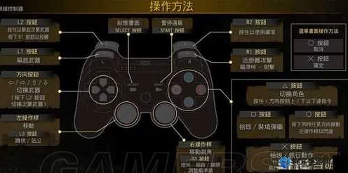 生化危机HD重制版，键盘自定义设置大赛攻略揭秘