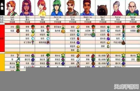 星露谷物语深度攻略，解锁Abigail的心扉，揭秘她的喜好与产出宝藏
