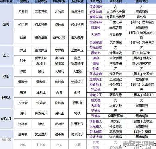 地下城堡2深度解析，元素法师转职最优选