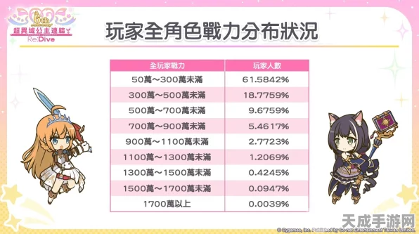 公主连结Re:Dive会战结算全解析，揭秘会战周期与奖励机制