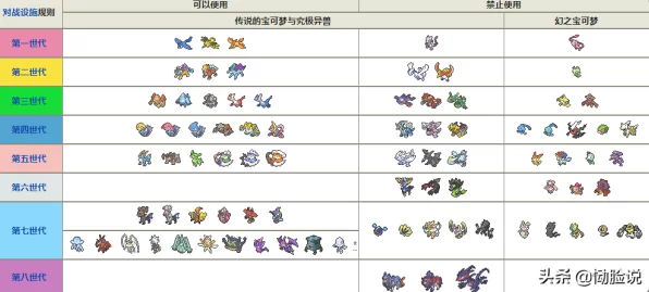 探秘宝可梦剑盾，神兽全揭秘及最新赛事亮点