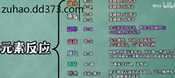 原神UID全解析，探索你的专属数字身份背后的秘密