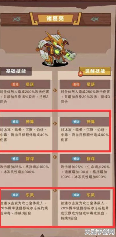 咸鱼之王6730关诸葛亮挑战攻略，解锁通关秘籍