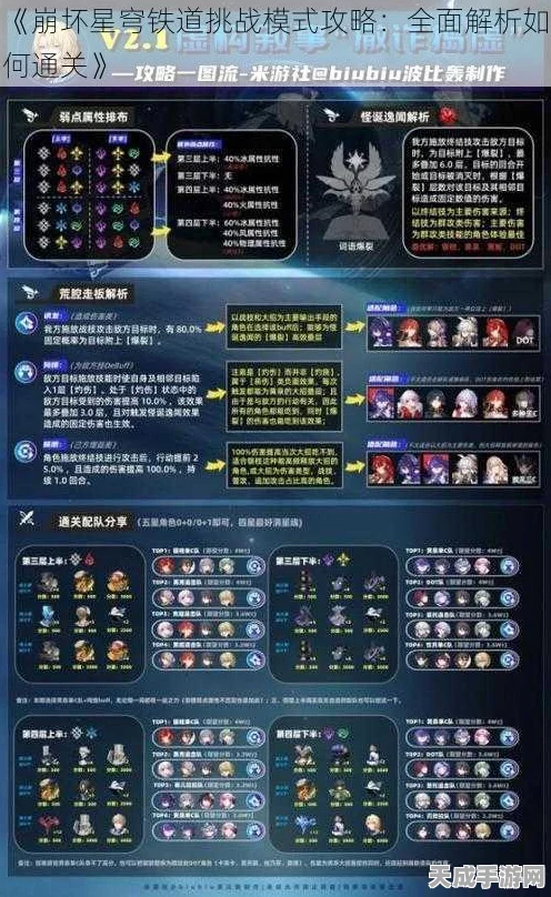 崩坏:星穹铁道凛冬挑战高分阵容深度解析与实战攻略
