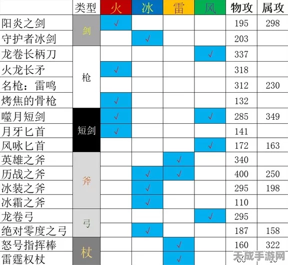 怪物猎人系列深度剖析，火、水、雷、冰，哪个属性狩猎更胜一筹？