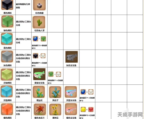 迷你世界染色大赛必备！橙色染料制作秘籍，解锁配方与高效制作全攻略