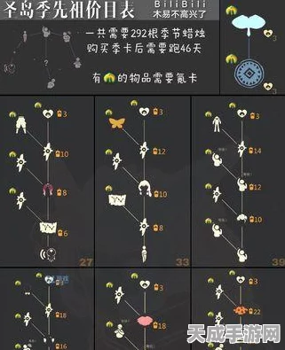 光遇集结季先祖全揭秘，六大先祖兑换位置详尽指南