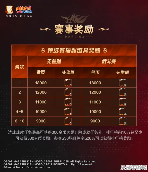 火影忍话剧挑战赛，揭秘金币奖励与赛事细节