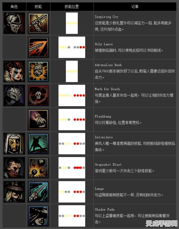 暗黑地牢深度攻略，解锁修改器与高效使用技巧大揭秘