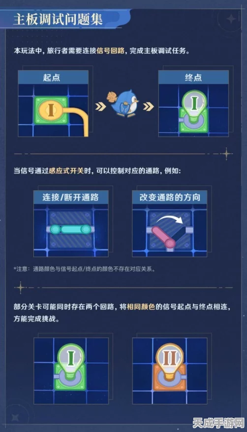 原神主板调试挑战赛第4关深度攻略，突破难关，解锁胜利秘籍