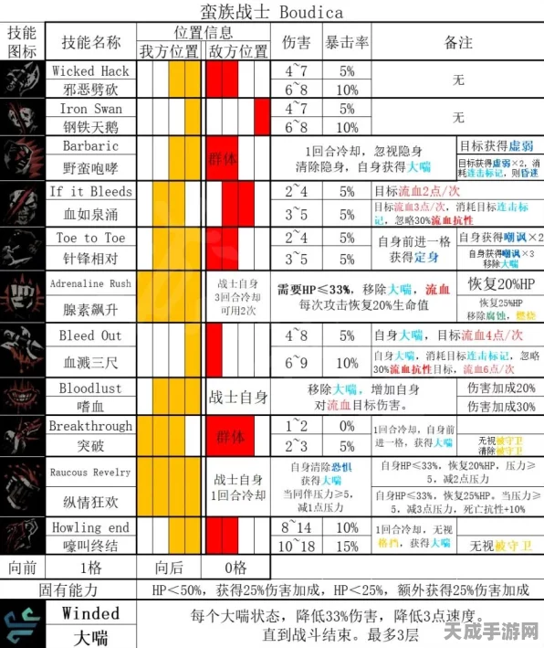 暗黑地牢2高手进阶，独家实用攻略与深度游戏心得揭秘