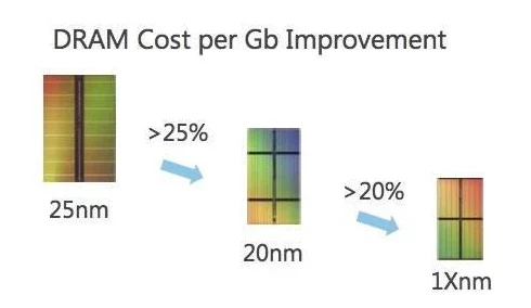 GDDR7显存震撼来袭，美光新技术助力光追帧数飙升30%