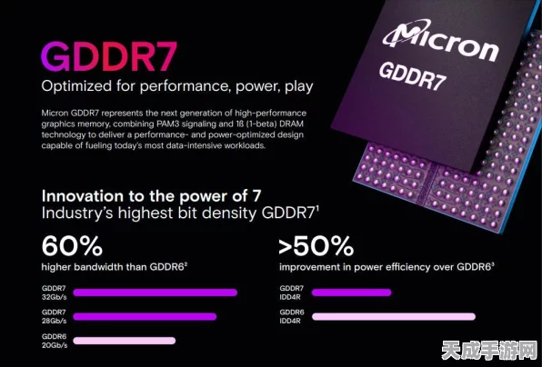 GDDR7显存震撼来袭，美光新技术助力光追帧数飙升30%