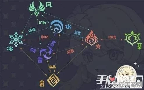 原神砂糖高效配队攻略，解锁元素反应新境界，砂糖阵容搭配全解析