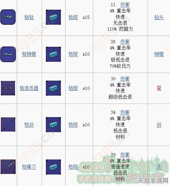 泰拉瑞亚攻略，揭秘蓝宝石法杖的打造秘籍与实战技巧