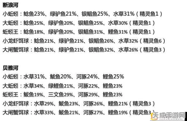 揭秘创造与魔法，精灵鱼垂钓秘籍大公开！