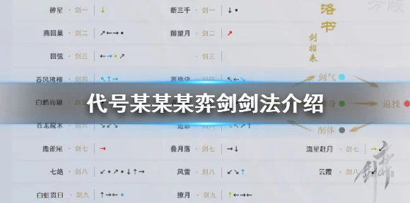 手游绝学揭秘，代号某某某燕回巢连招实战攻略与技巧深度剖析