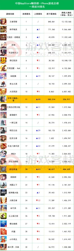 少年三国志，精英副本完美通关秘籍大揭秘